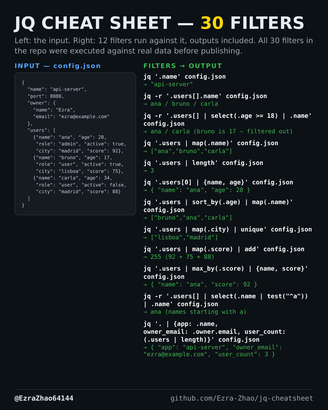 jq Cheatsheet one-page card — 30 filters that actually work