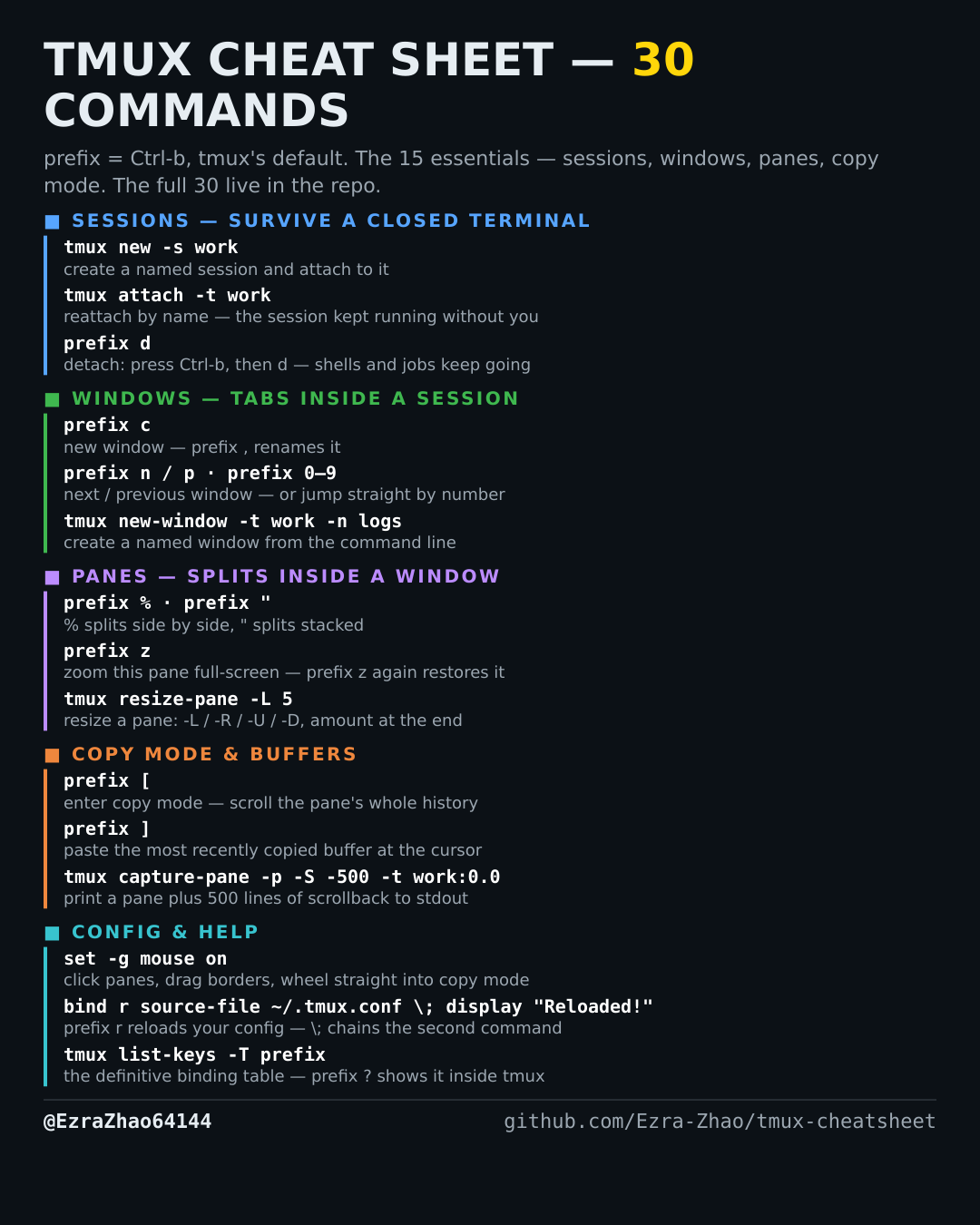 tmux Cheatsheet one-page card — commands that actually work