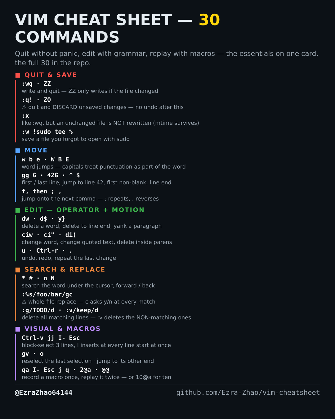 Vim Cheatsheet one-page card — commands that actually work
